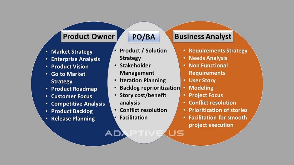 product-owner-vs-business-analyst-demystifying-the-similarities-and